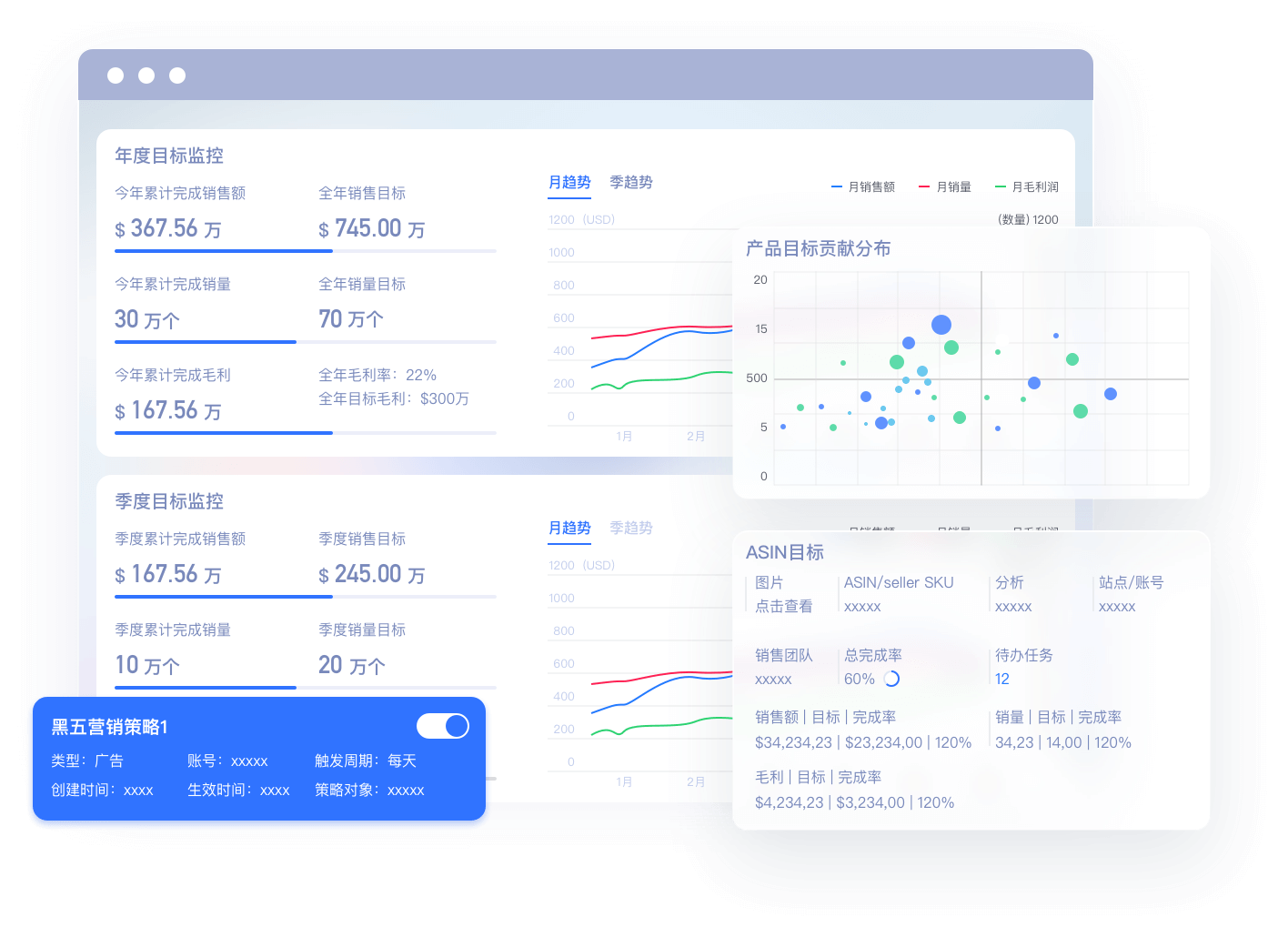 经营指标化管理